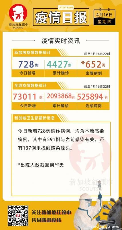 新加坡今日新增728例！| 医院急需，网友为患病客工送转院衣物