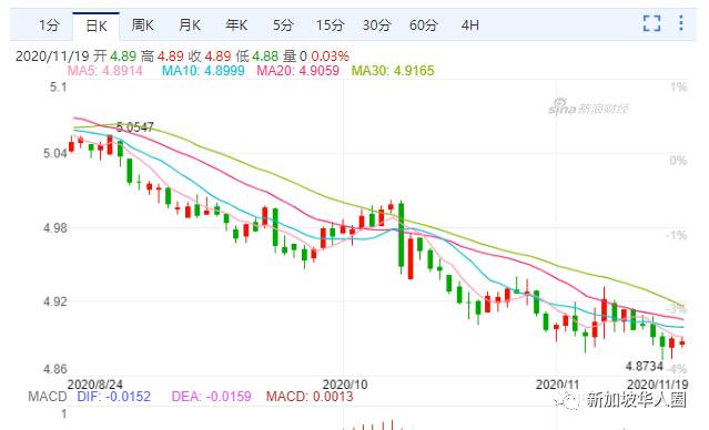 人民幣又一波暴漲，新幣彙率雪崩式下滑！原因竟是