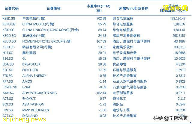 2021新加坡发展研究报告 