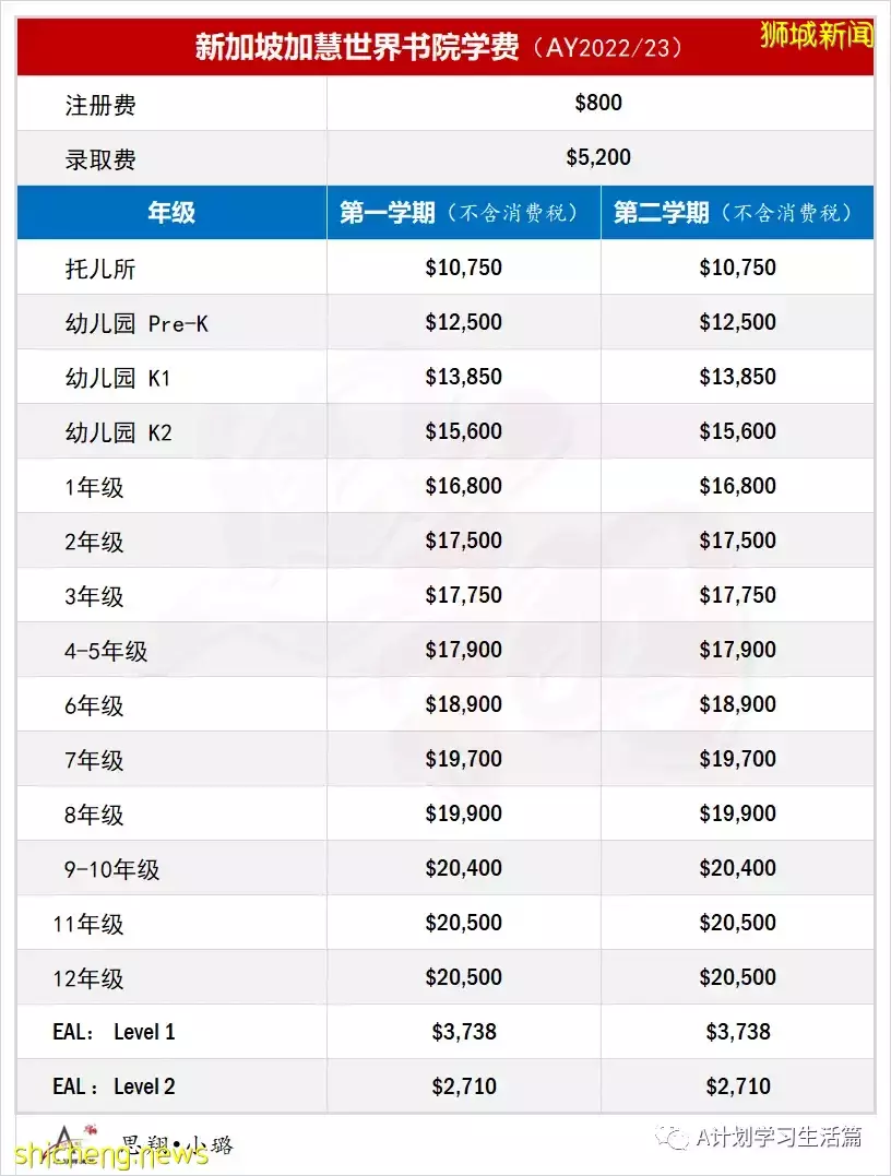 新學年,新加坡各國際學校學費(AY2022/23)