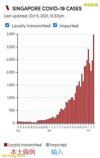 中国官媒报道新加坡,连续输入病例!多省隔离期延长、回国机票涨价