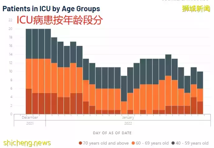 新加坡一日暴增近6000例,部長收到警告成密接者,大量航班被砍