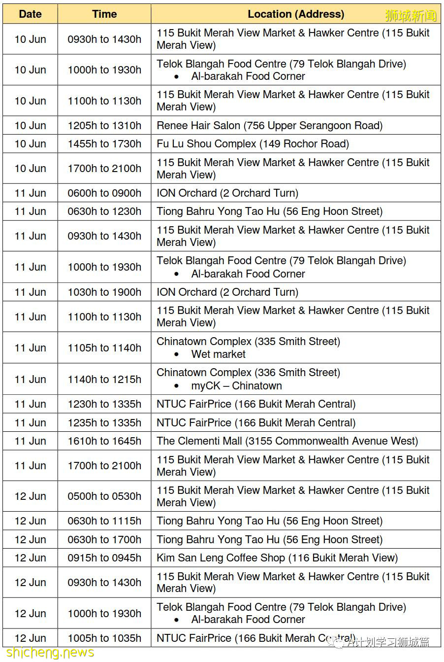 6月19日，新加坡疫情：新增21起，其中社區14起，輸入7起；新加坡50%的民衆已經接種至少一劑疫苗