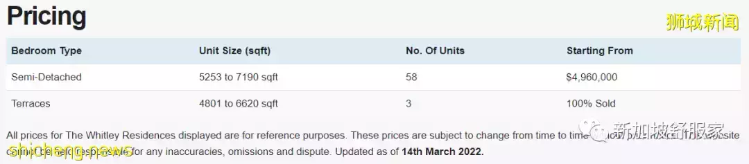 豪華聯排別墅！The Whitley Residences 現房！D11諾維娜富人地段 永久地契 學區 最後幾套