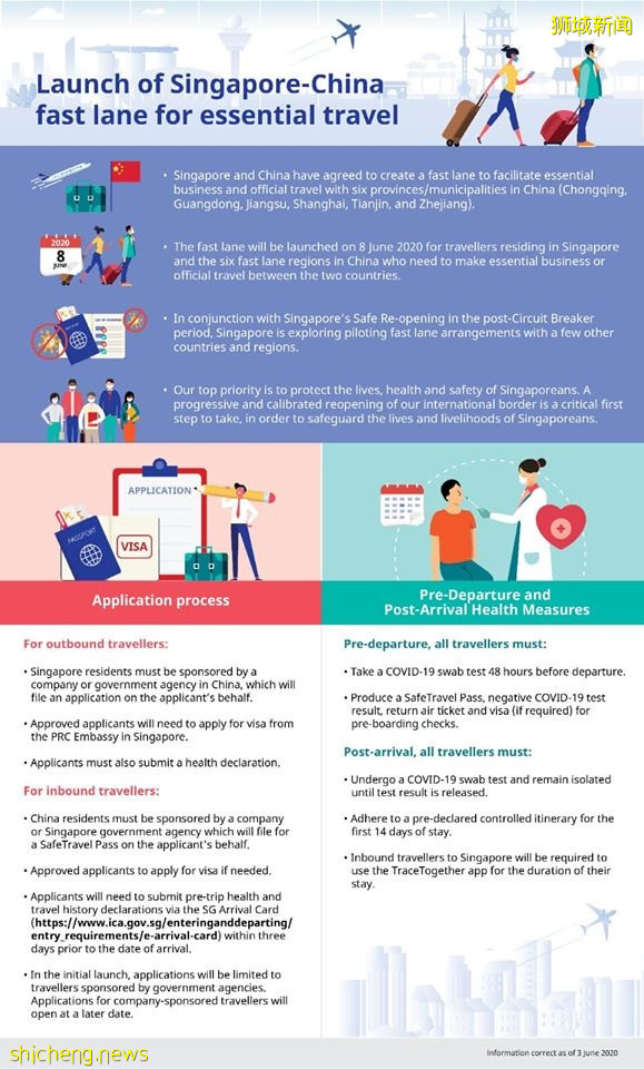 新中正式达成“快捷通道”协定 8日起可提出申请