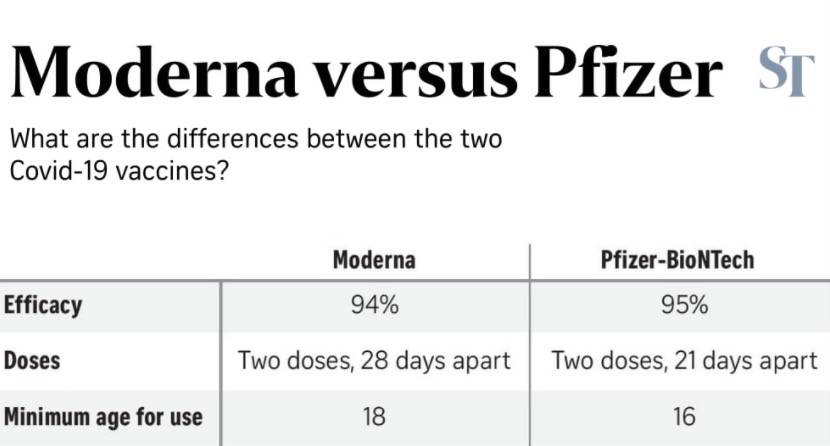 新加坡批准莫德納疫苗!深扒副作用:肌肉腫大、發燒39.4度