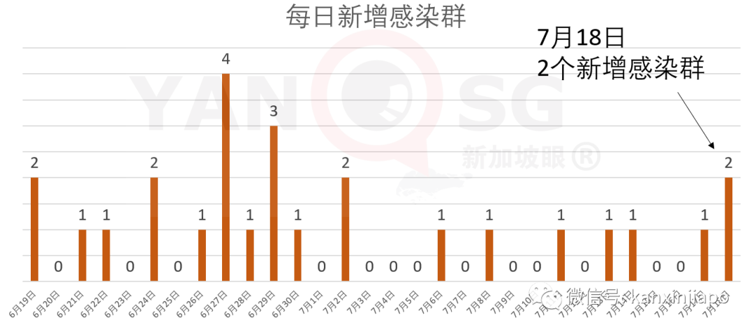新增XXX,社区XX|新加坡飞广州同一航班上出现4例感染新冠的中国客工
