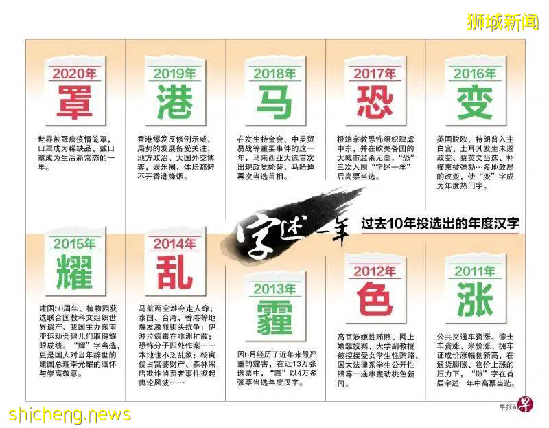 哪个汉字能代表你的2021年?新加坡“字述一年”活动即将开跑