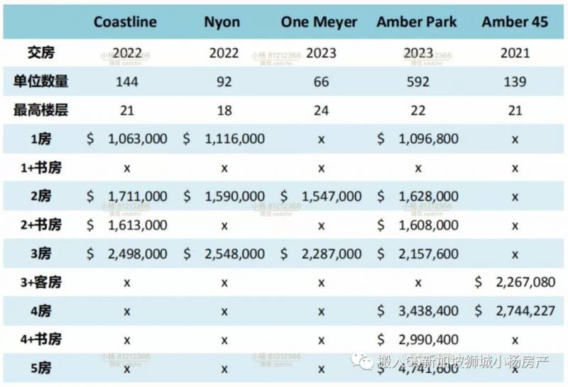 新加坡东海岸豪宅是谁独领风骚