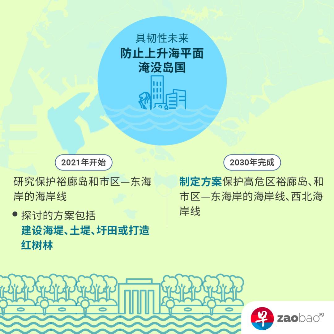 新加坡公布2030年绿色发展蓝图，人人均可为可持续发展出一分力，你行动起来了吗