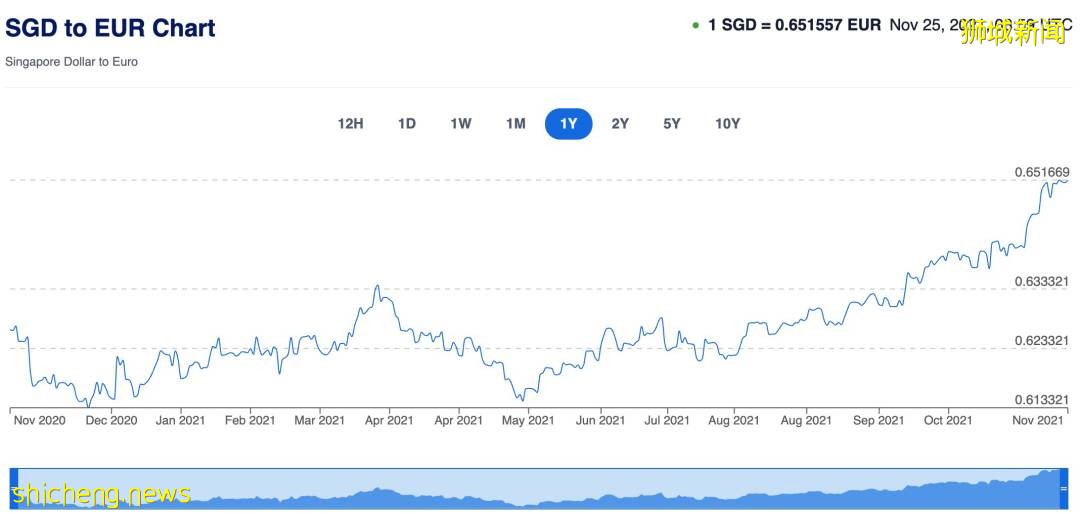 新幣跌破5年新低！現在新加坡飛各國旅遊都要多少錢？中國大使館發最新通知