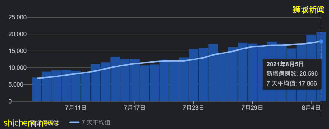 新加坡及东南亚部分国家疫情现状