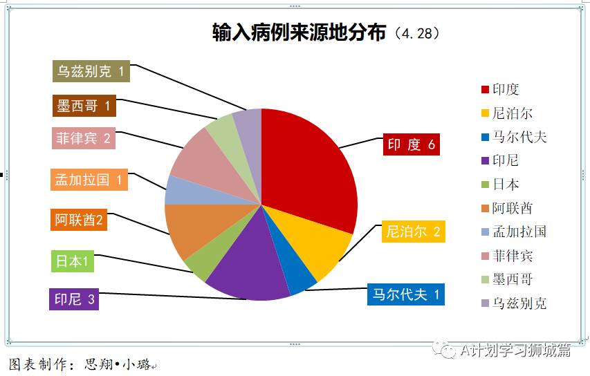 4月29日，新加坡疫情：新增35起，其中社區16起，輸入起；8人與陳笃生醫院女護士有關，七人是樟宜機場T1職員的家屬