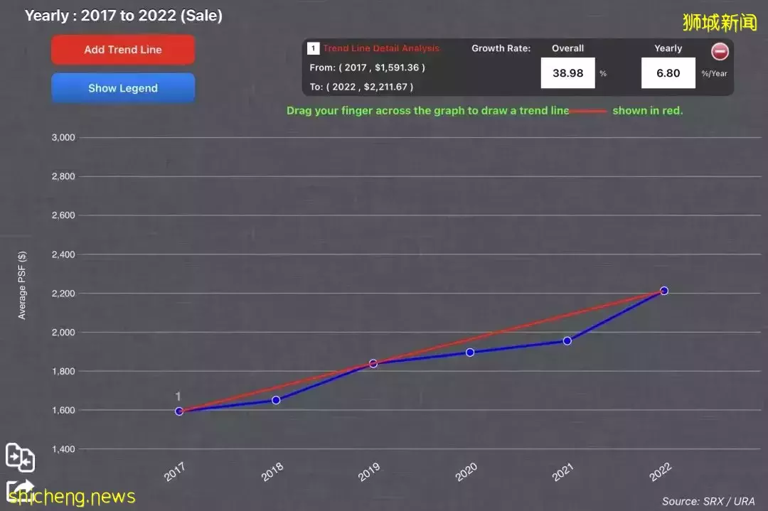 疫情+降溫措施！爲什麽新加坡樓市依舊火熱？高性價比房子在哪