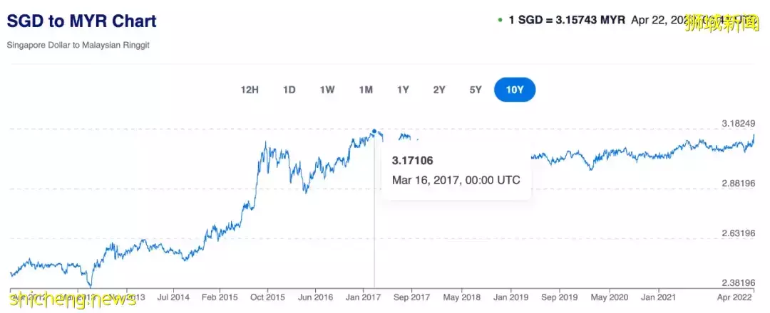 周五，新幣彙率創新高！新加坡爲這一刻等了2年，樟宜機場百萬遊客湧入