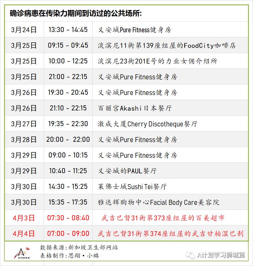 4月8日，新加坡疫情：新增21起，全是輸入病例；英國中止30歲以下民衆接種阿斯利康疫苗