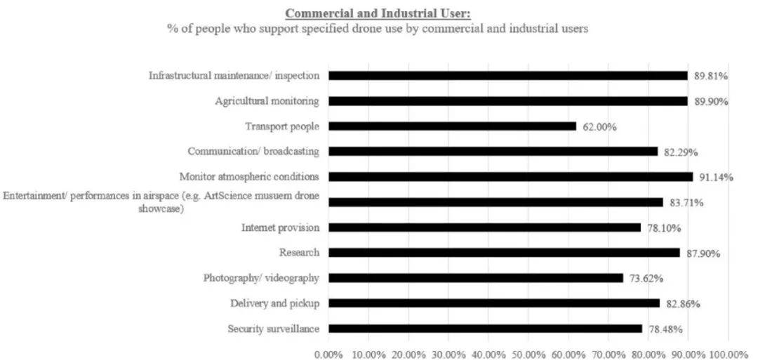 在新加坡,人们抵触无人机