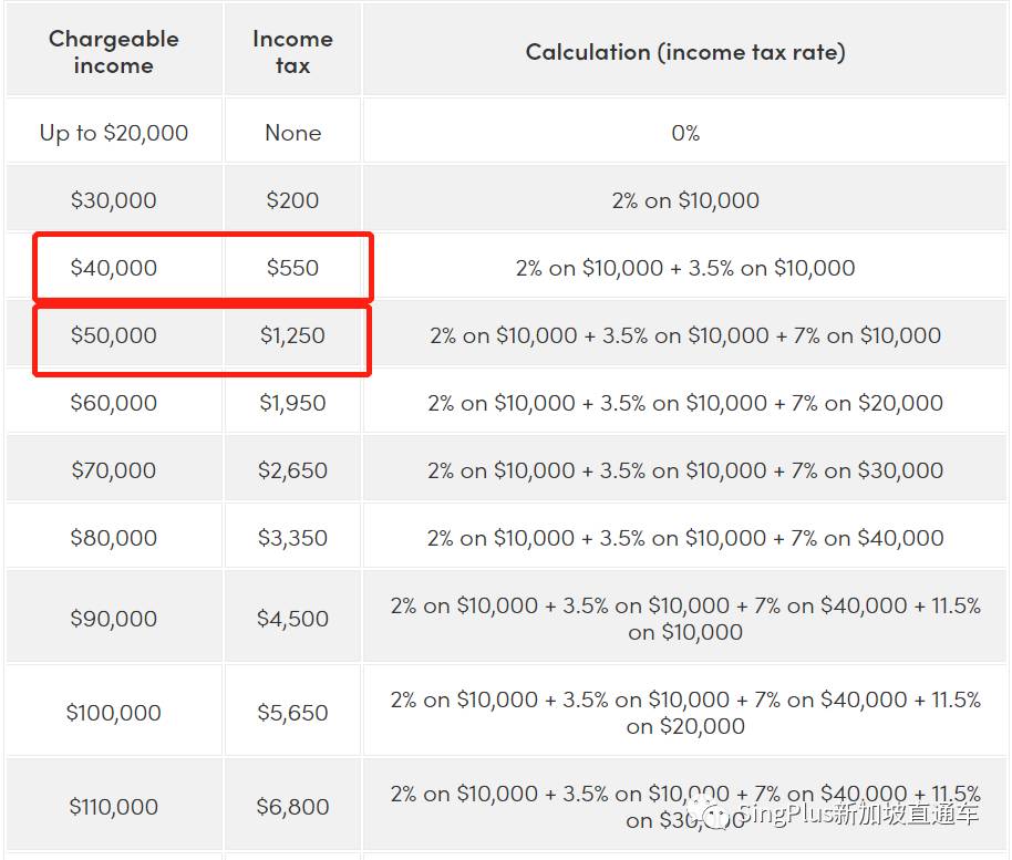 收藏!2021最新版!新加坡个人所得税减免申报攻略!手把手教你报税