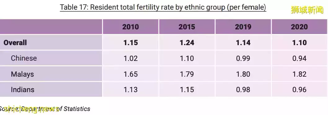 5年最高！刚刚，新加坡官宣3万4000人获批PR！部长透露审批倾向
