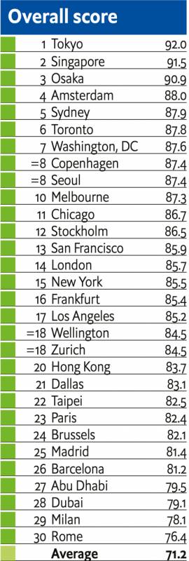客觀分析!留學新加坡還是留學香港