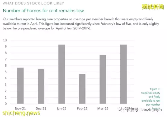 新加坡接连出台房产降温措施,放眼全球,投资伦敦“豪宅心脏”极佳时期