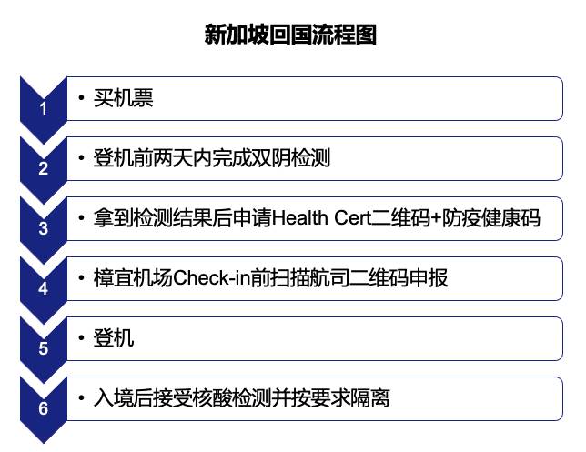 机票买好了吗？快收下这份新加坡回国最新指南