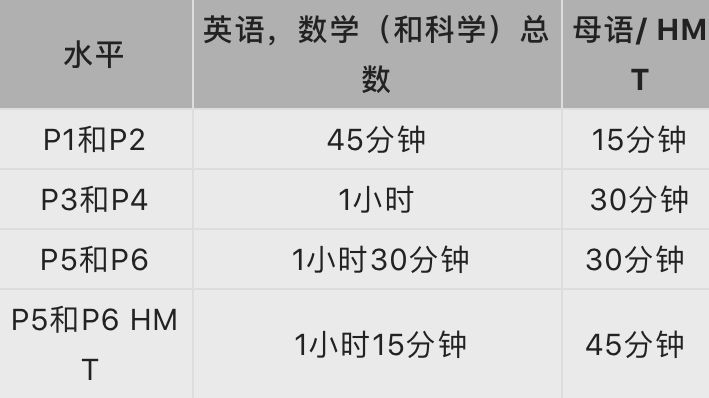 留學新加坡，家庭作業多不多，難不難
