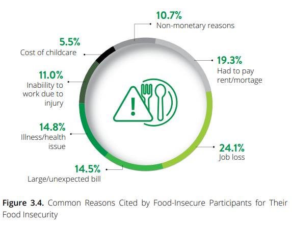 最新報告:亞洲最富裕的新加坡,竟有10%的家庭吃不飽飯