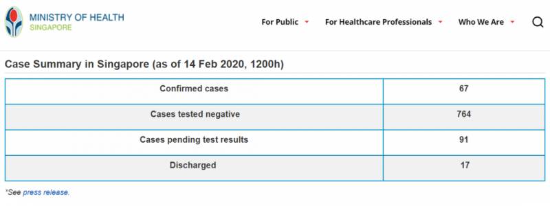 确诊共67例，疑似病例增至91！那个全世界都羡慕的新加坡，还记得吗