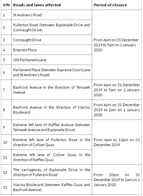 跨年夜新加坡巴士、地铁运营延迟，看烟花这些绝佳地点免费！