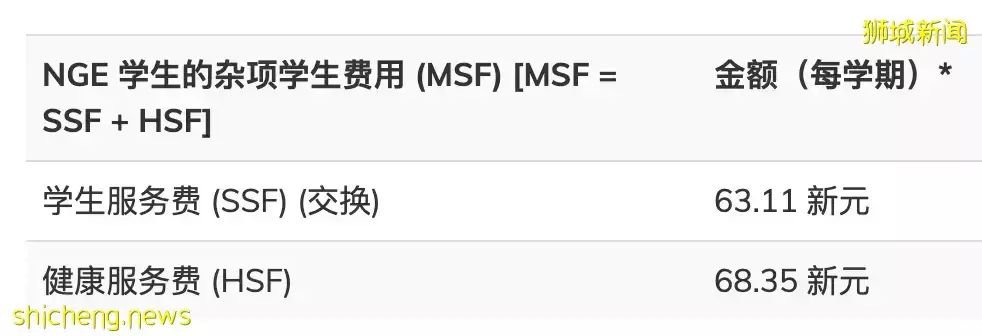 准備好到NUS交換了嗎！這裏有超詳細的流程