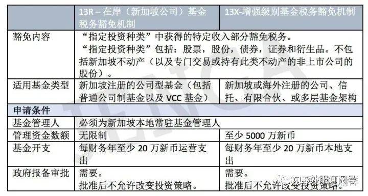 新加坡間接投資移民之基金模式(SFO VS VCC)著重介紹VCC