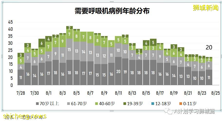 8月25日，新加坡疫情：新增120起，其中本土118起，輸入2起；一名小學生和南大兩名大學生確診