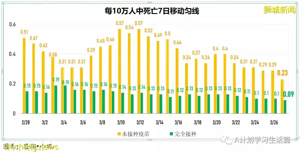 新增4925起，目前住院病患717人；新加坡明天起放寬冠病措施 ，李顯龍總理籲人們繼續履行個人責任
