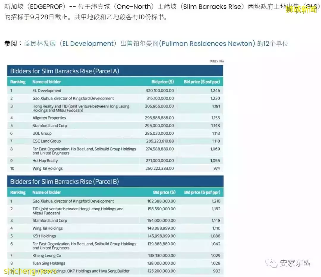 鑫悅府Normanton Park一年賣了88%，還剩224間，3月5日又將起價，手慢無