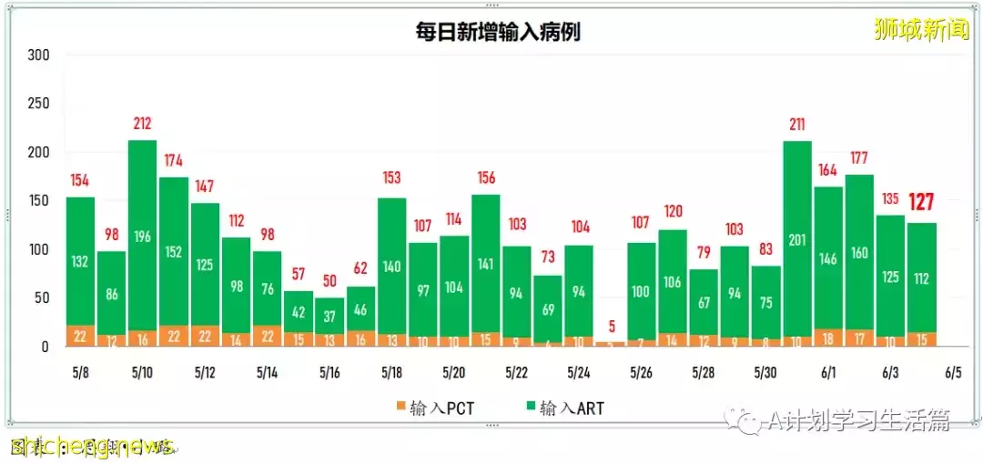 新增2256起,有1人去世;中國宣布,全國高校學生返鄉若要隔離無需支付集中隔離費