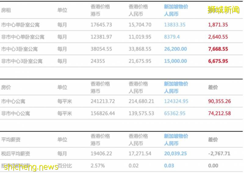 香港近年來投資移民趨勢不敵新加坡？看過數據才知道