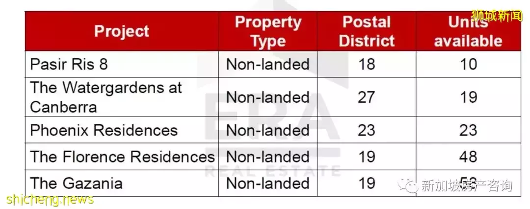 【市場分析】目前環境下我該如何選擇