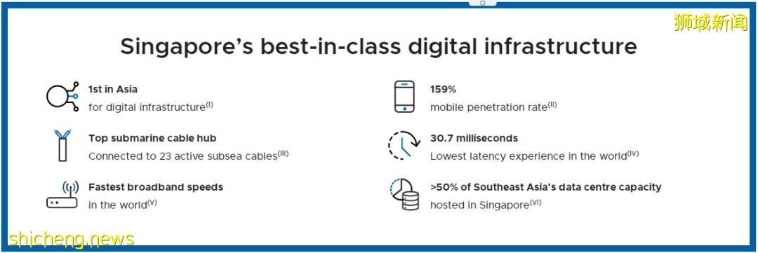 安全资讯 2021全球安全城市排名揭晓,新加坡的排名让你惊呆了