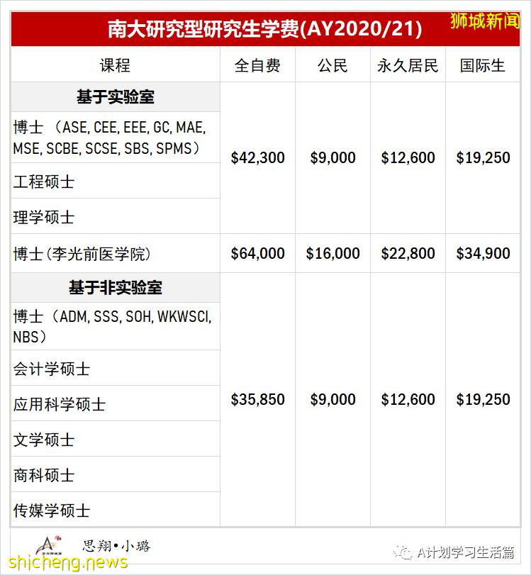 新加坡各类学校学费汇总(AY2020/21)