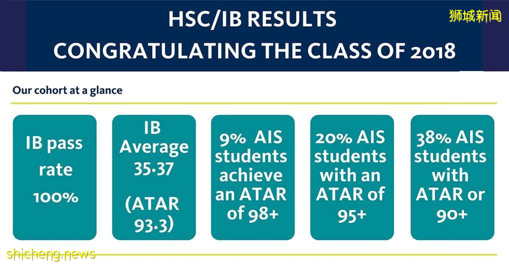 新加坡名校系列⑨: 新加坡澳洲國際學校，給孩子真正國際教育
