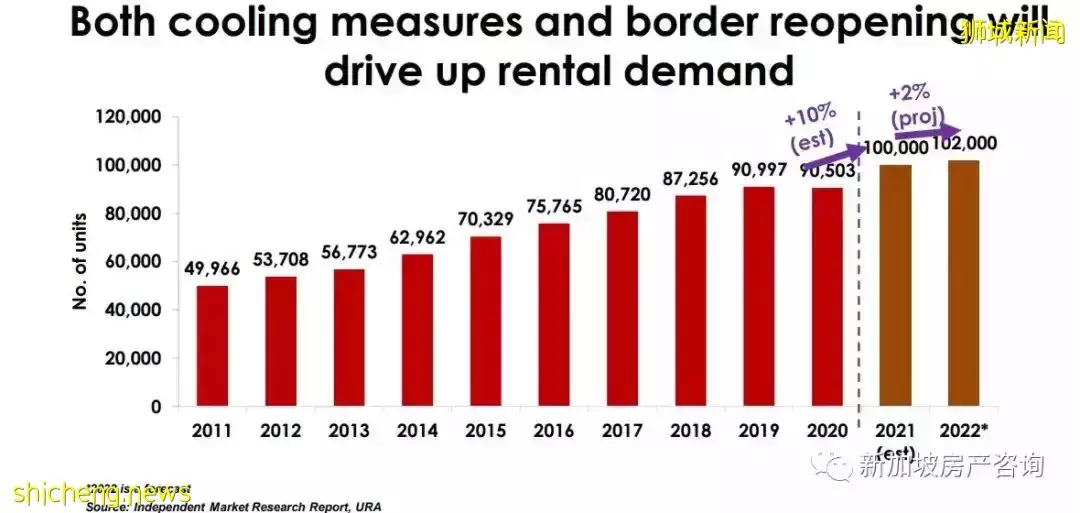 【市場分析】目前市場狀況如何?我該如何選擇? 2022年的展望和預測