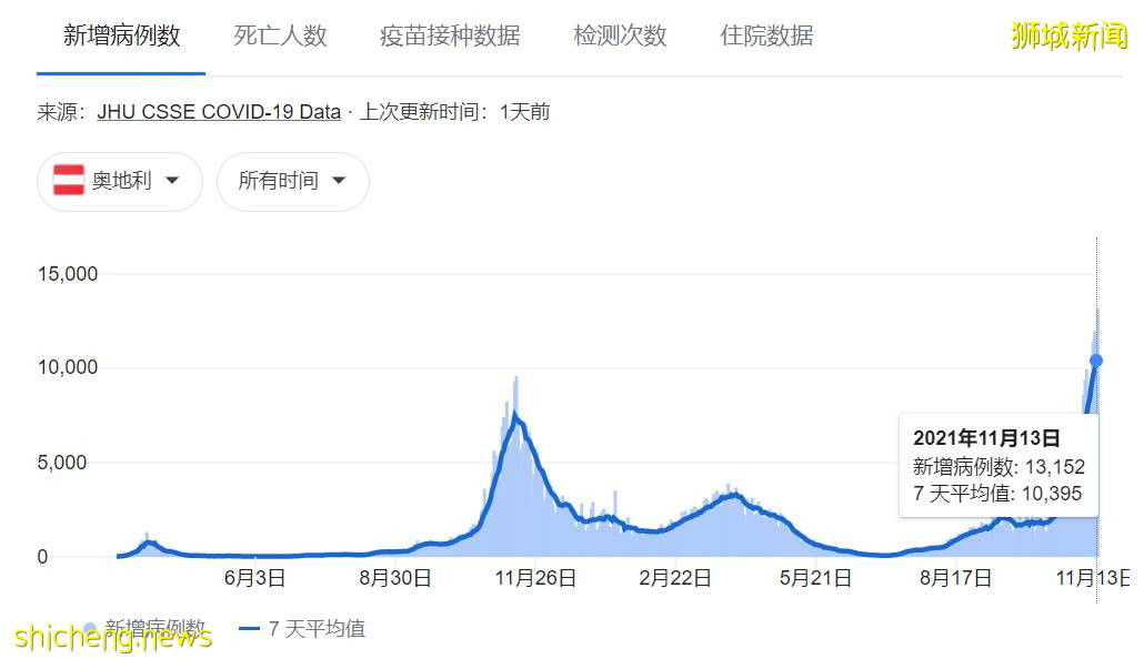 澳洲媒體點名新加坡!中國官方再發聲堅持清零,歐洲後悔選擇共存