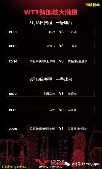 新加坡舉行WTT世界桌球大滿貫賽，中國多位名將上場