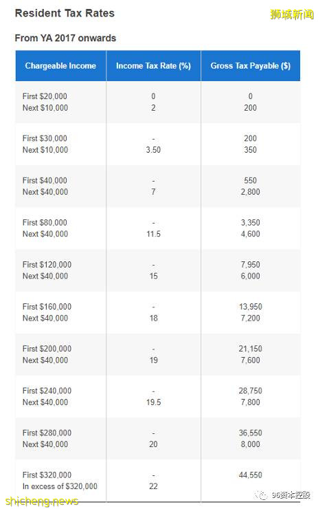 新加坡 “亚洲税务天堂”