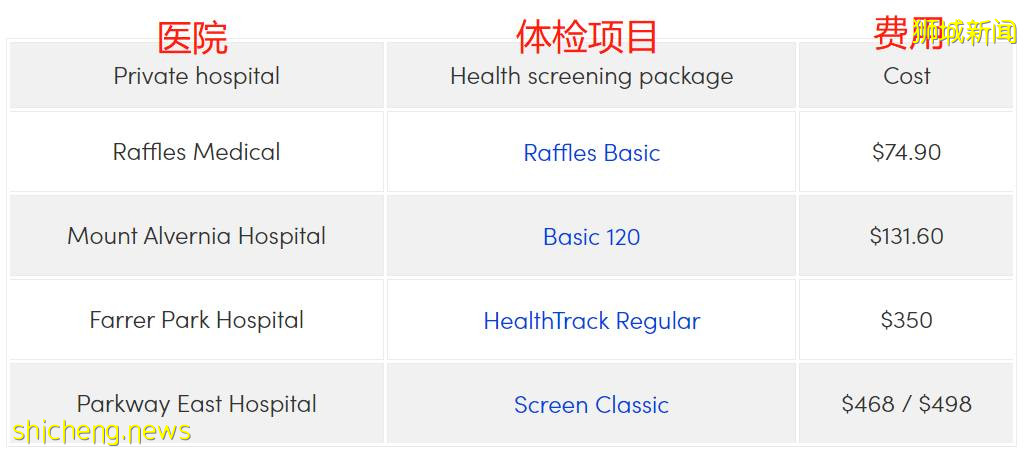 省钱！新加坡9家最便宜的体检配套，20新币起