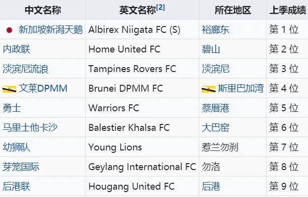 今夜皇马踢巴萨,你知道新加坡也有足球联赛吗