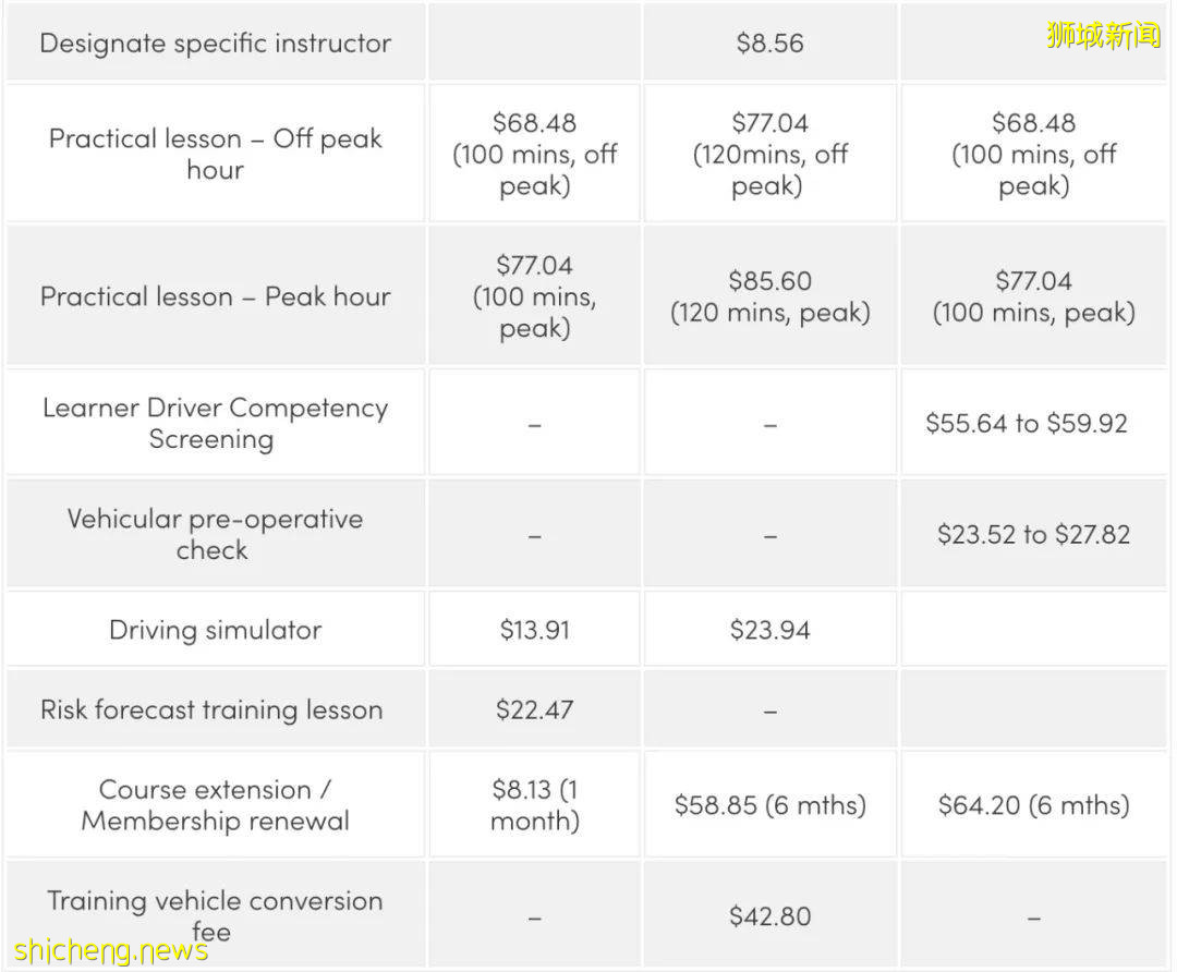新加坡哪些駕校靠譜？多少錢？如何換駕照？攻略來了