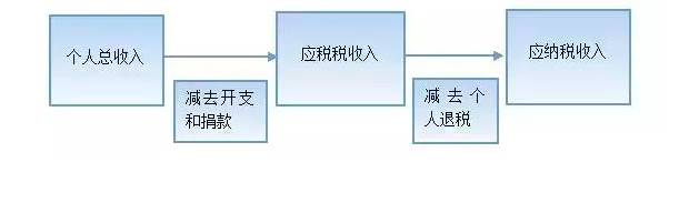 獅城百科 一年一度征稅季又來啦! 在新加坡該如何科學合理的申報個人所得稅