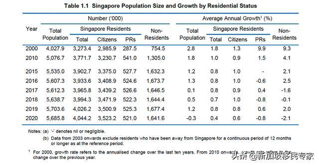 新加坡每年会批多少PR？你想知道的都在这里